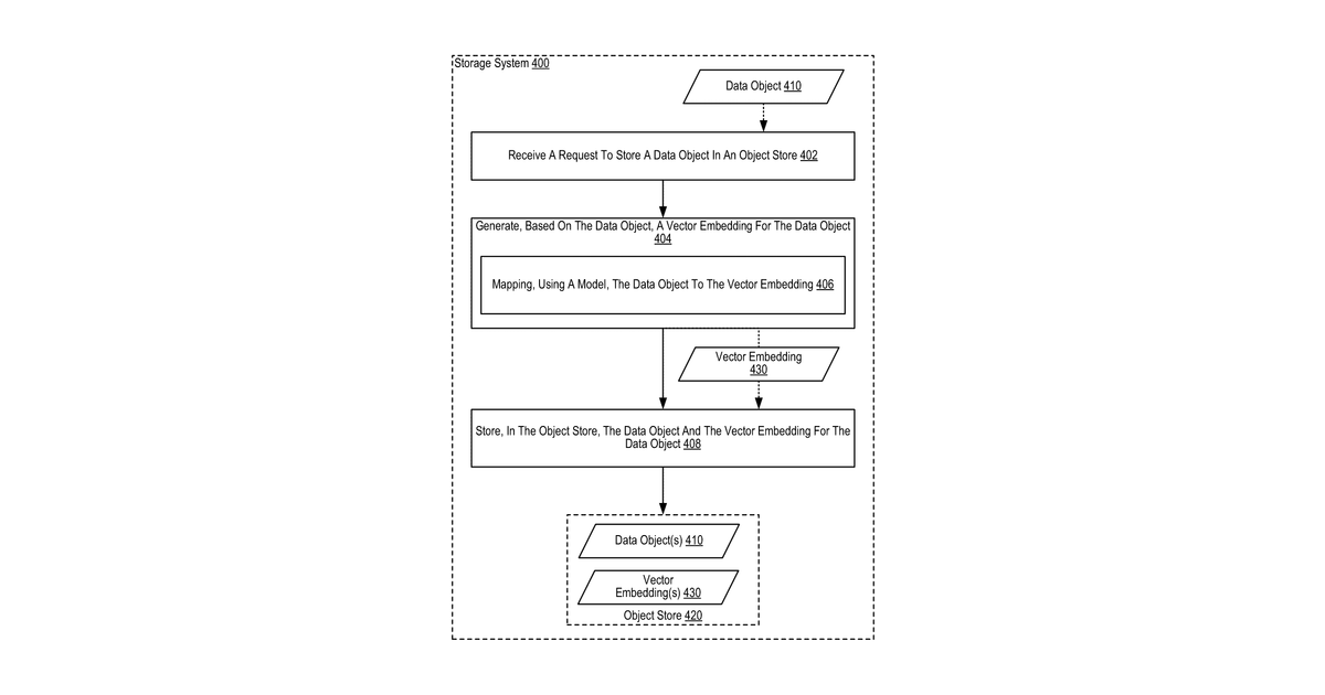 Patent drawing for Storing And Retrieving Data Using Vector Embeddings
