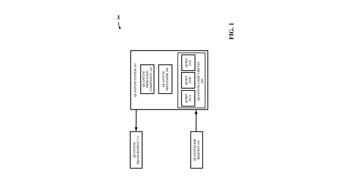 Patent drawing for Quantum graph transformers