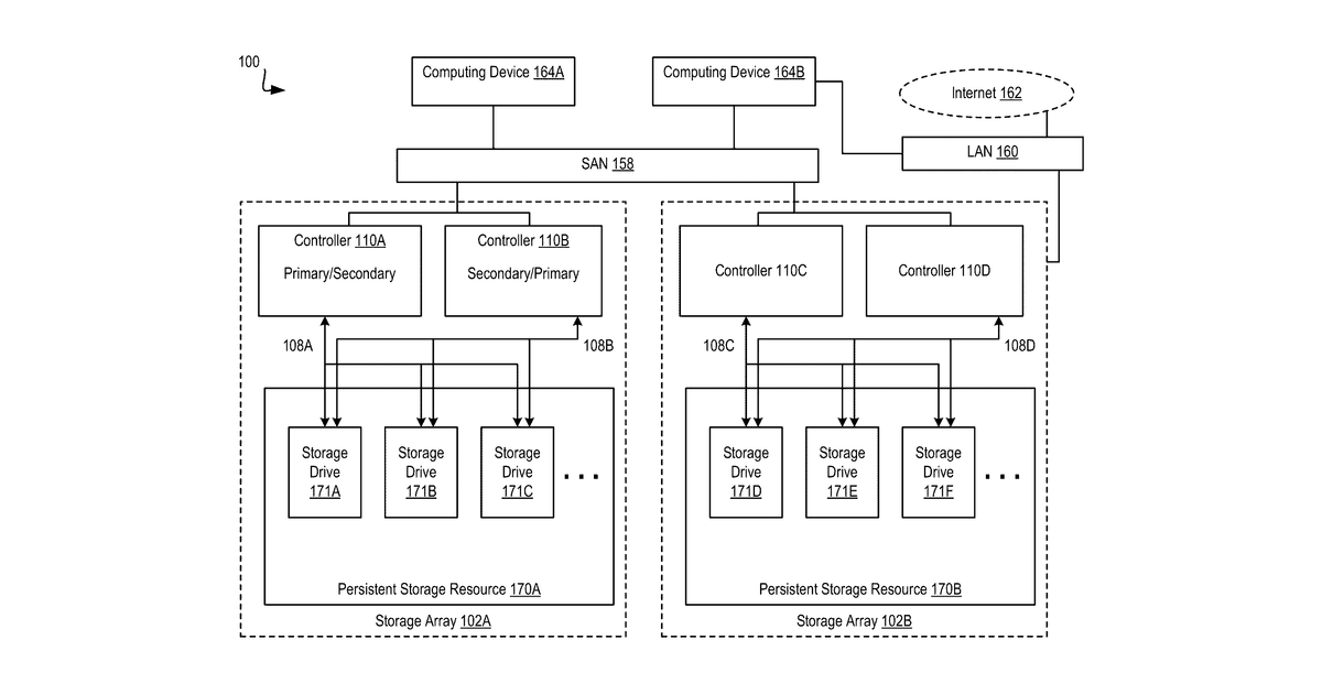 Patent drawing for Using Large Language Models (‘LLMs’) For Code Hardening In A Storage System