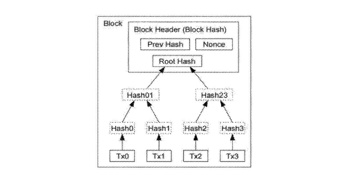 Patent drawing for Quantumproof blockchain