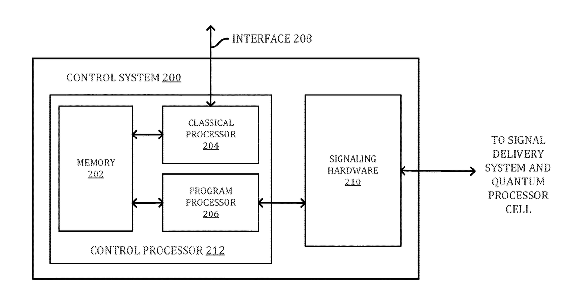 Patent drawing for Event Scheduling in a Hybrid Computing System