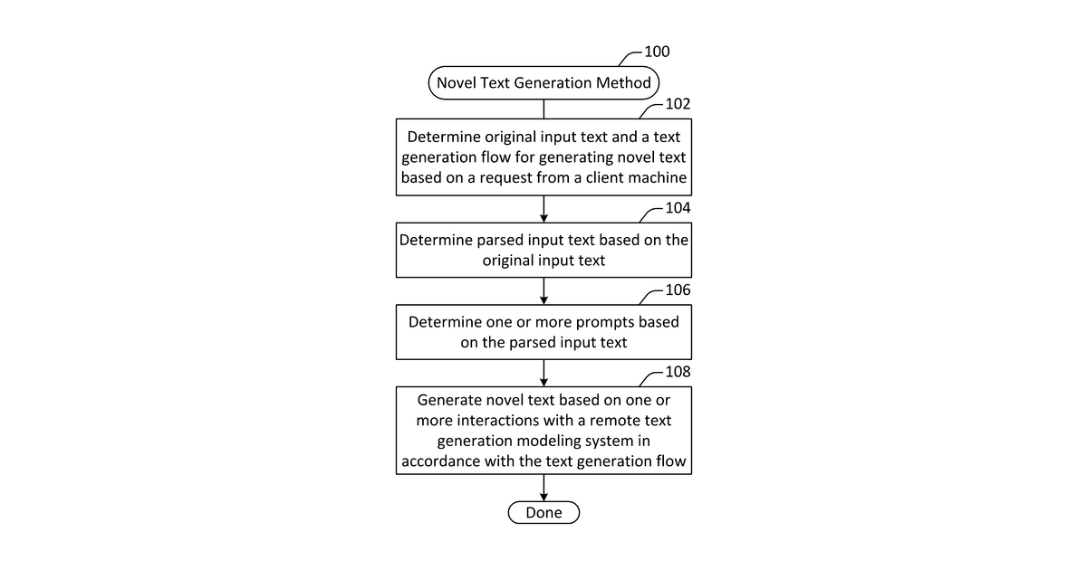 Patent drawing for Text Generation Interface System
