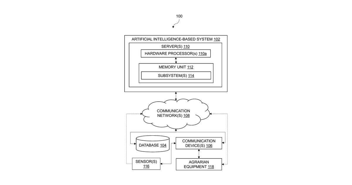 Patent drawing for Artificial intelligence-based system for performing one or more actions associated with plant management and method thereof