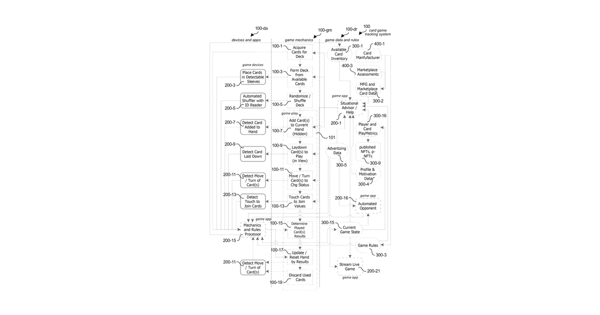 Patent drawing for System for digitizing physical card games to provide virtual extensions