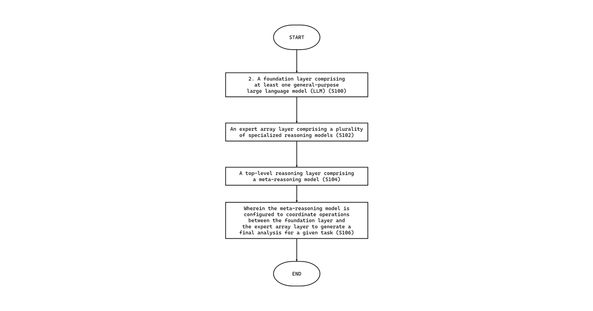 Patent drawing for Ai system