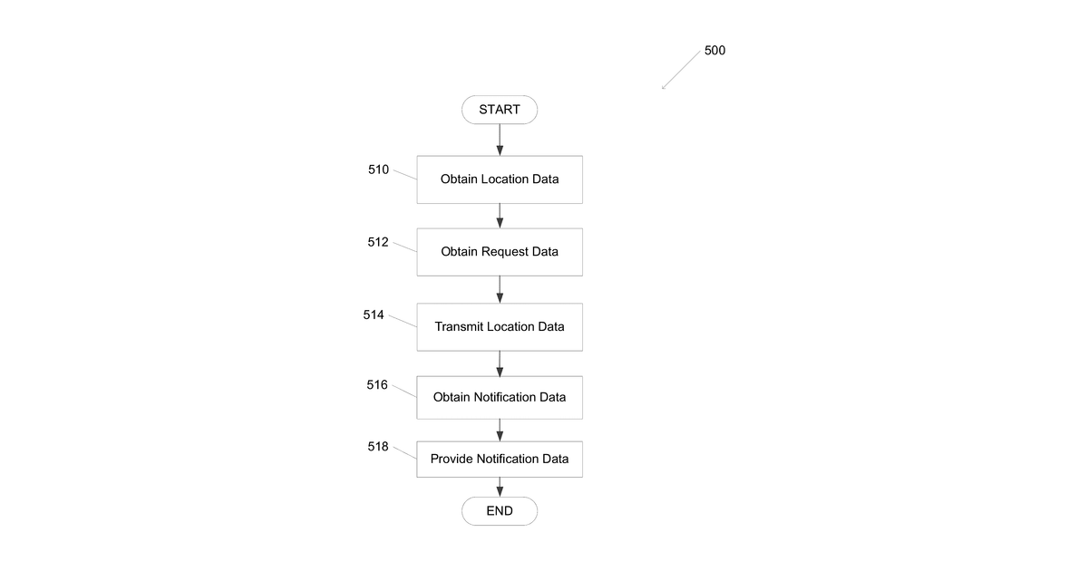 Patent drawing for Data processing system with machine learning engine to provide output generation functions