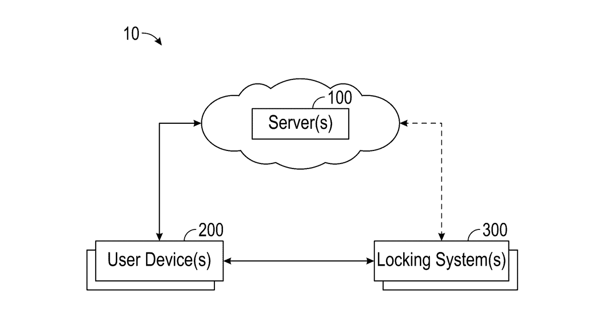 Patent drawing for Systems and methods for dynamically delivering access credentials for locking systems