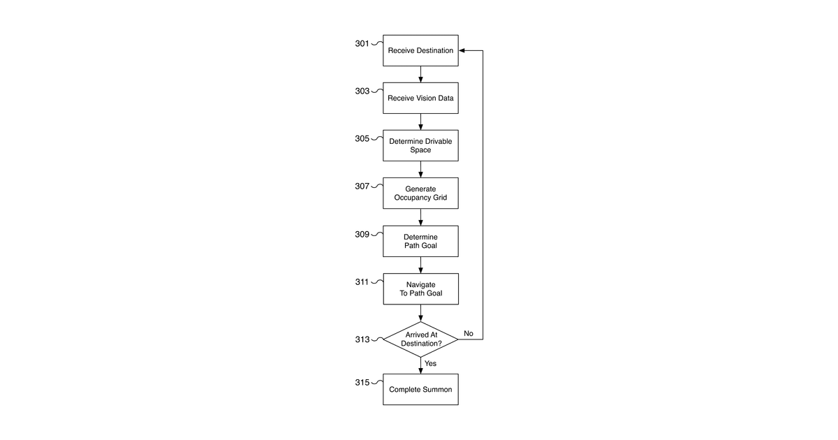 Patent drawing for Autonomous and user controlled vehicle summon to a target