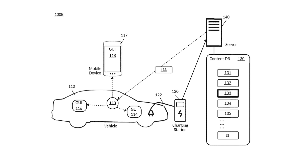 Patent drawing for Context-aware content delivery for electric vehicles at charging stations