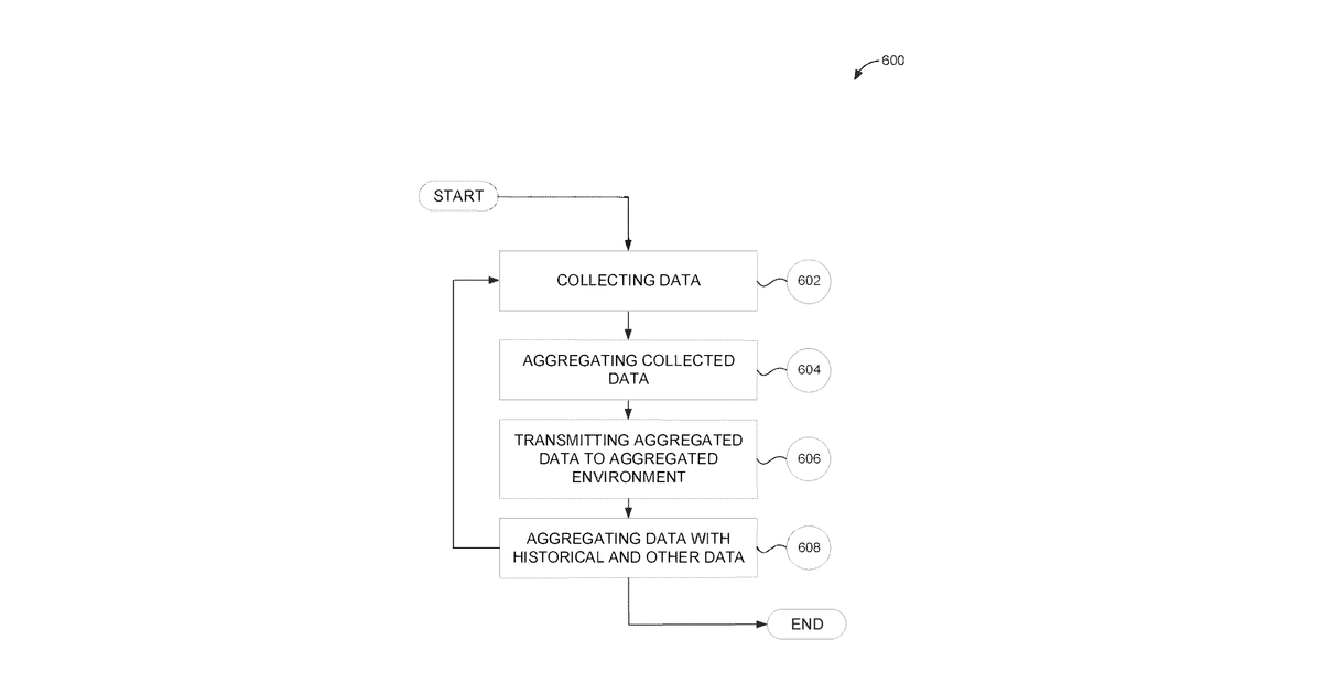 Patent drawing for Training machine learning models for automated composition generation
