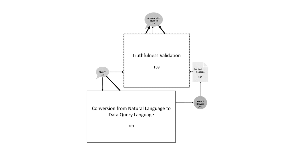 Patent drawing for Grounding large language models using real-time content feeds and reference data