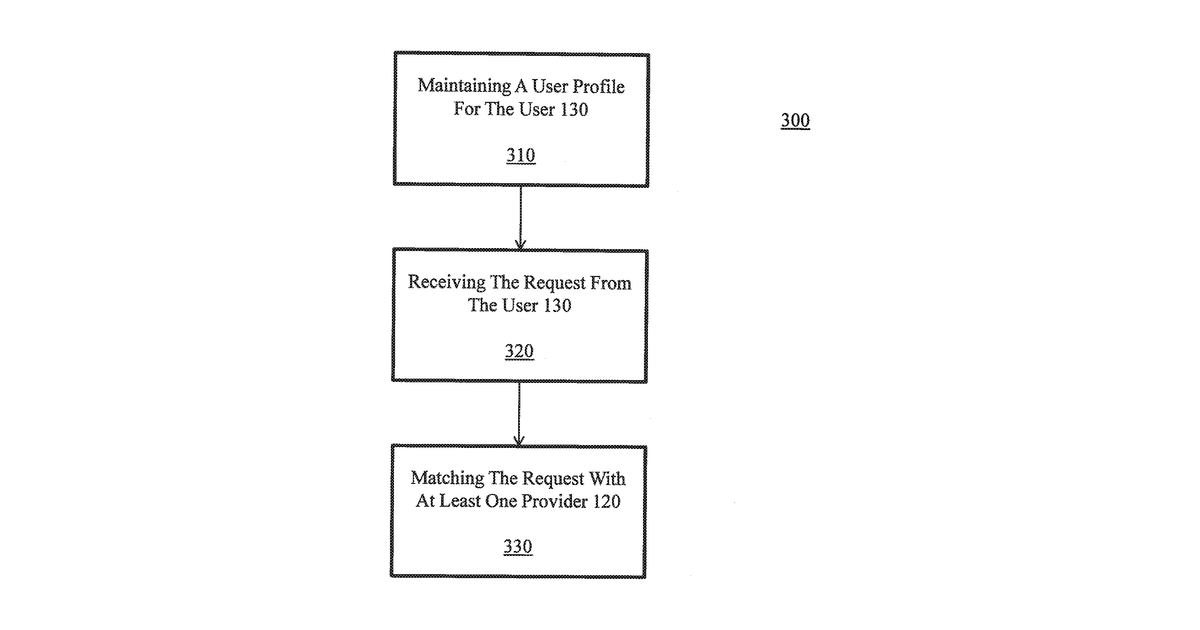 Patent drawing for User interfaces for computer-based inventory management