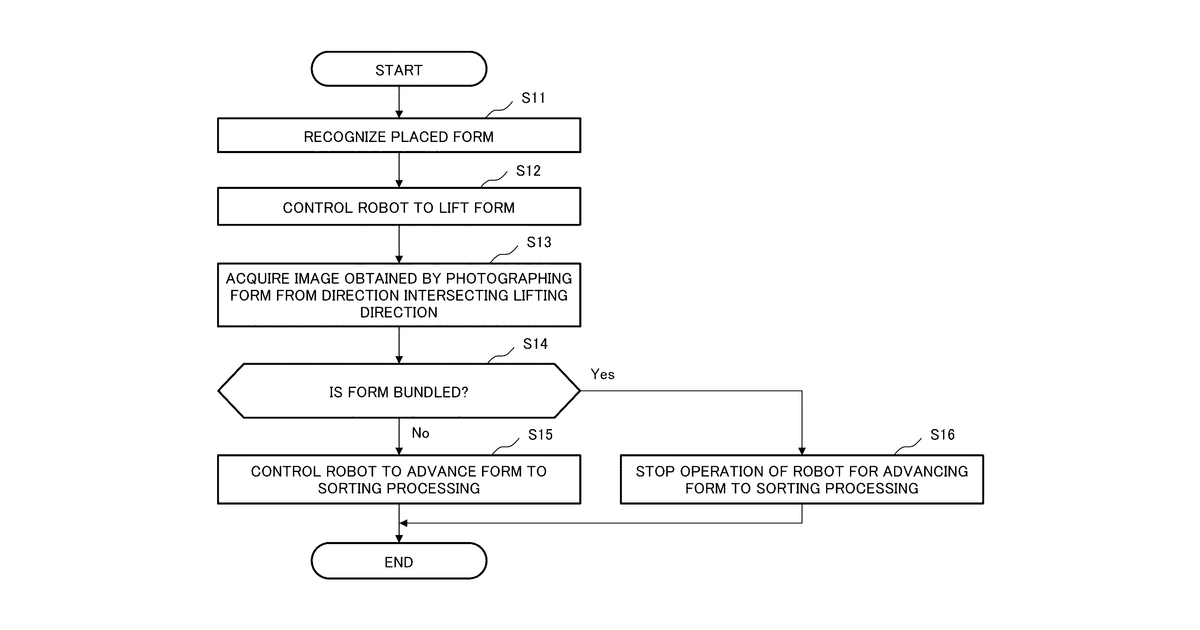 Patent drawing for Form processing system, form processing method, and recording medium