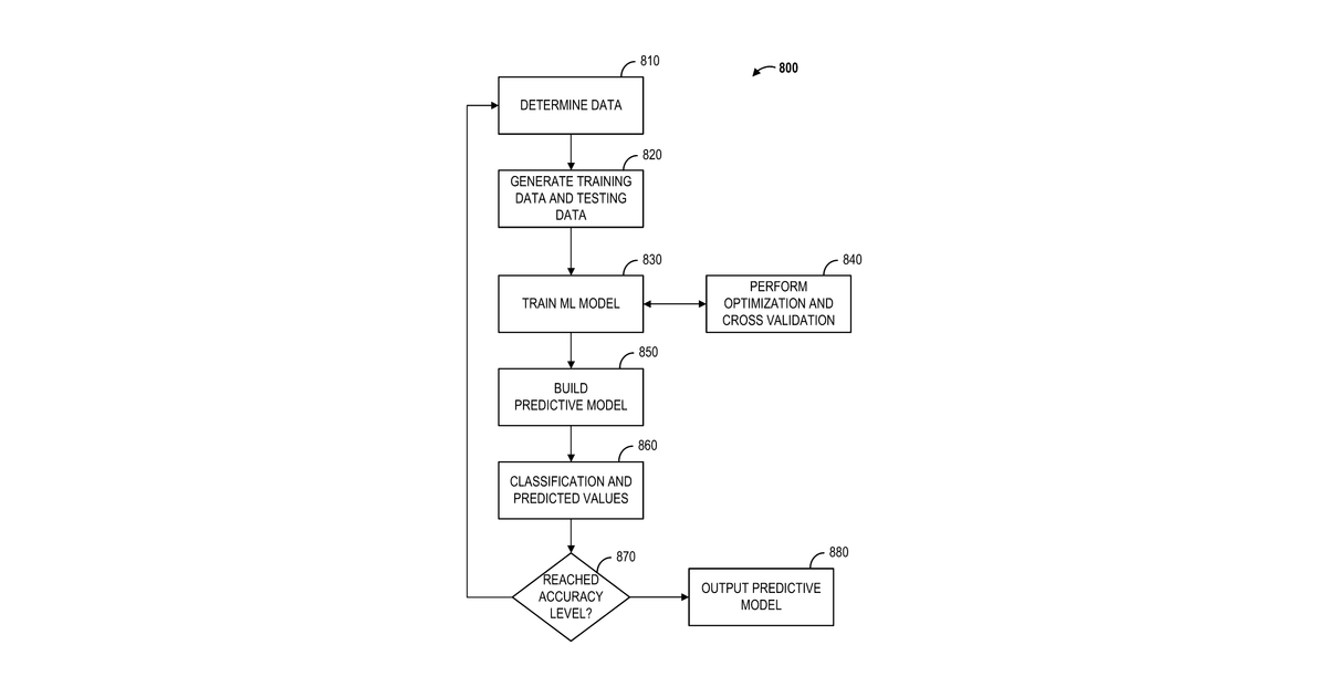 Patent drawing for Methods and systems for modeling and analysis