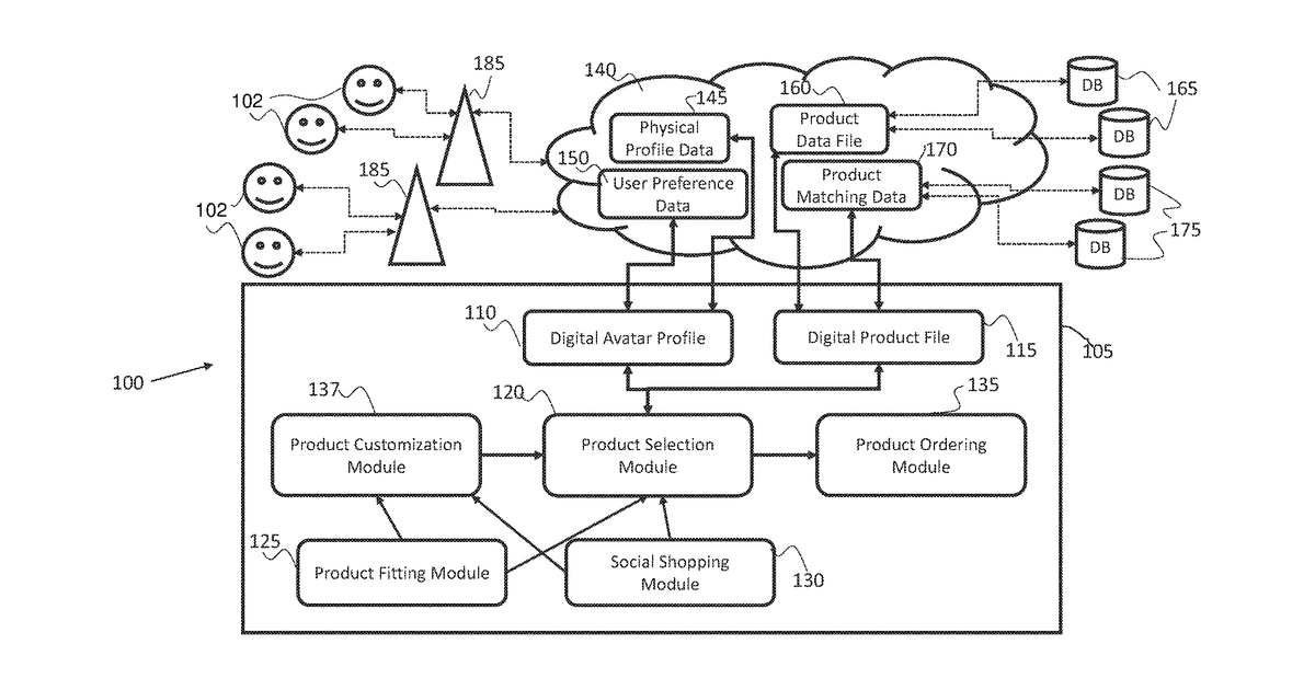 Patent drawing for System, Platform and Method for Personalized Shopping Using a Virtual Shopping Assistant