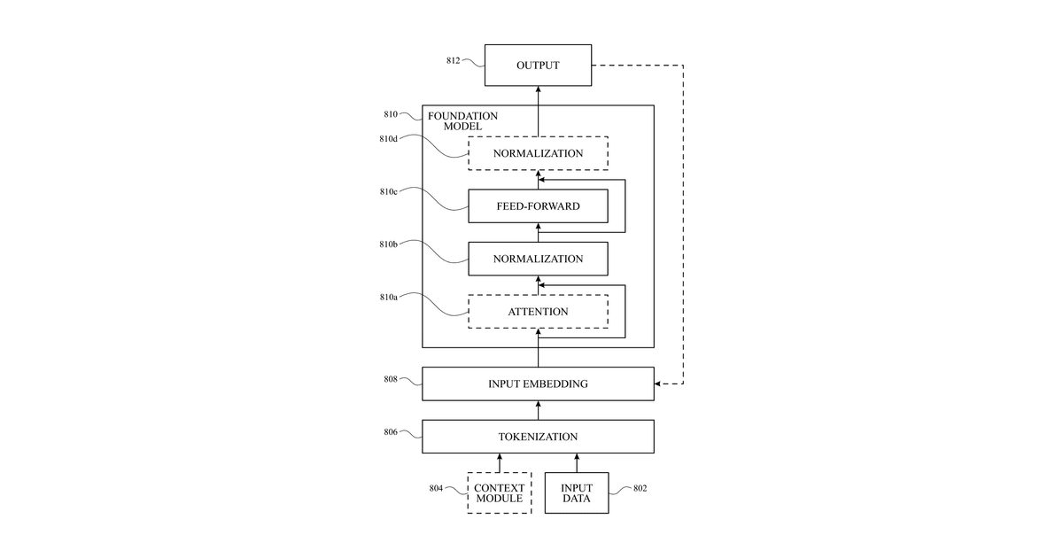 Patent drawing for Use of llm and vision models with a digital assistant