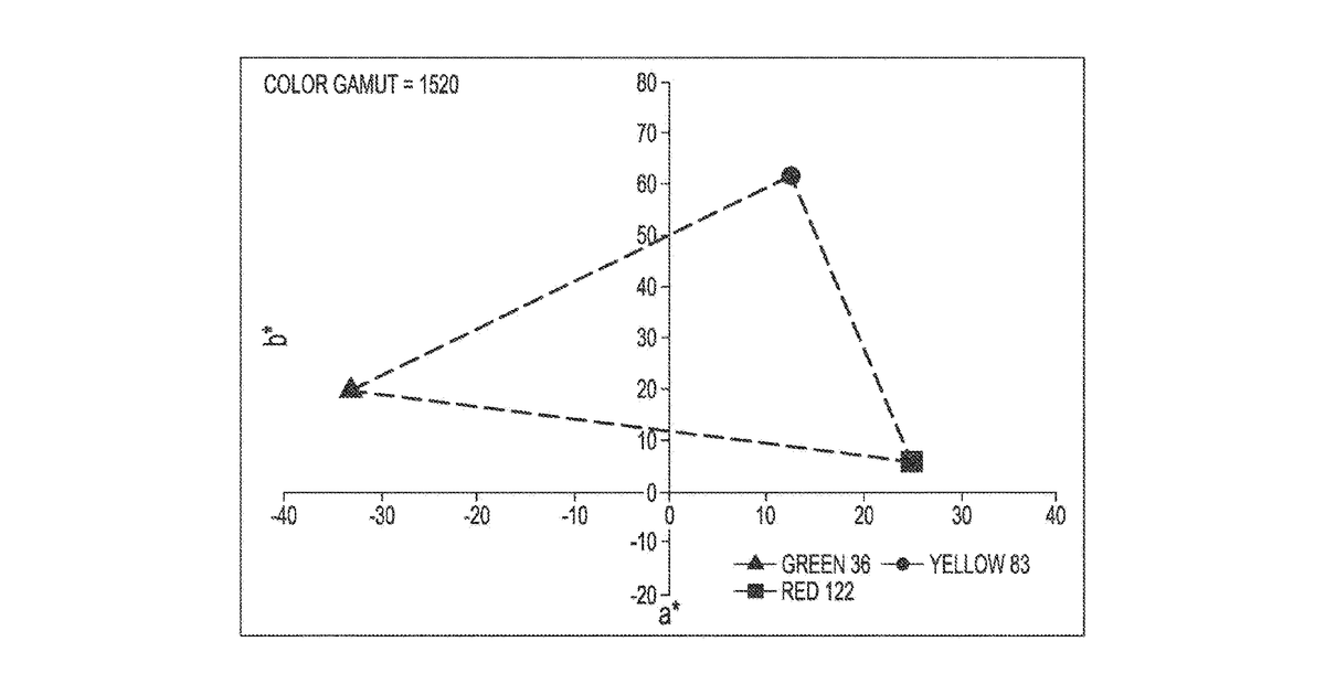 Patent drawing for Color coatings with downstream features