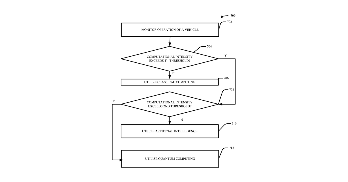 Patent drawing for Fusion of classical computing, artificial intelligence or quantum computing for vehicle operation