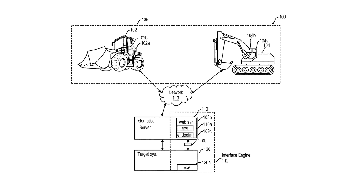 Patent drawing for Test data management system for a virtual fleet and asset modeling platform