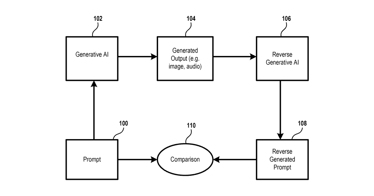 Patent drawing for Reverse auto generation of generative ai engine prompts based on output results for self-validation