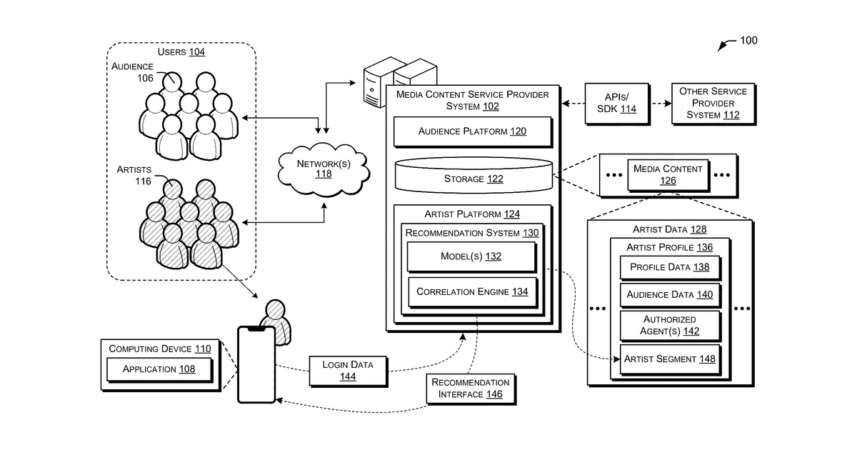 Patent drawing for Personalized artist data with curated action items