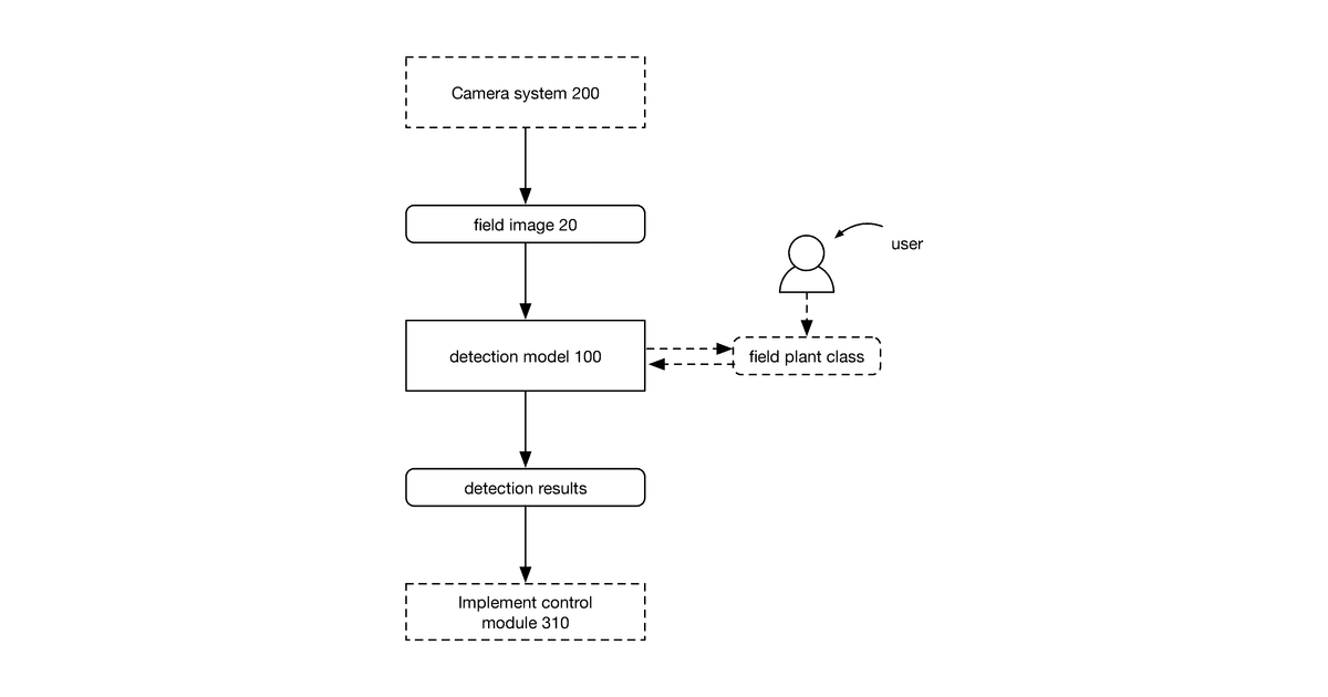 Patent drawing for Crop detection system and/or method therefore