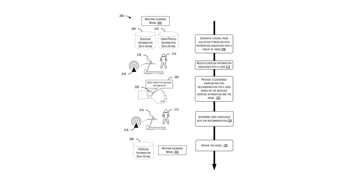 Patent drawing for Techniques for providing customized exercise-related recommendations