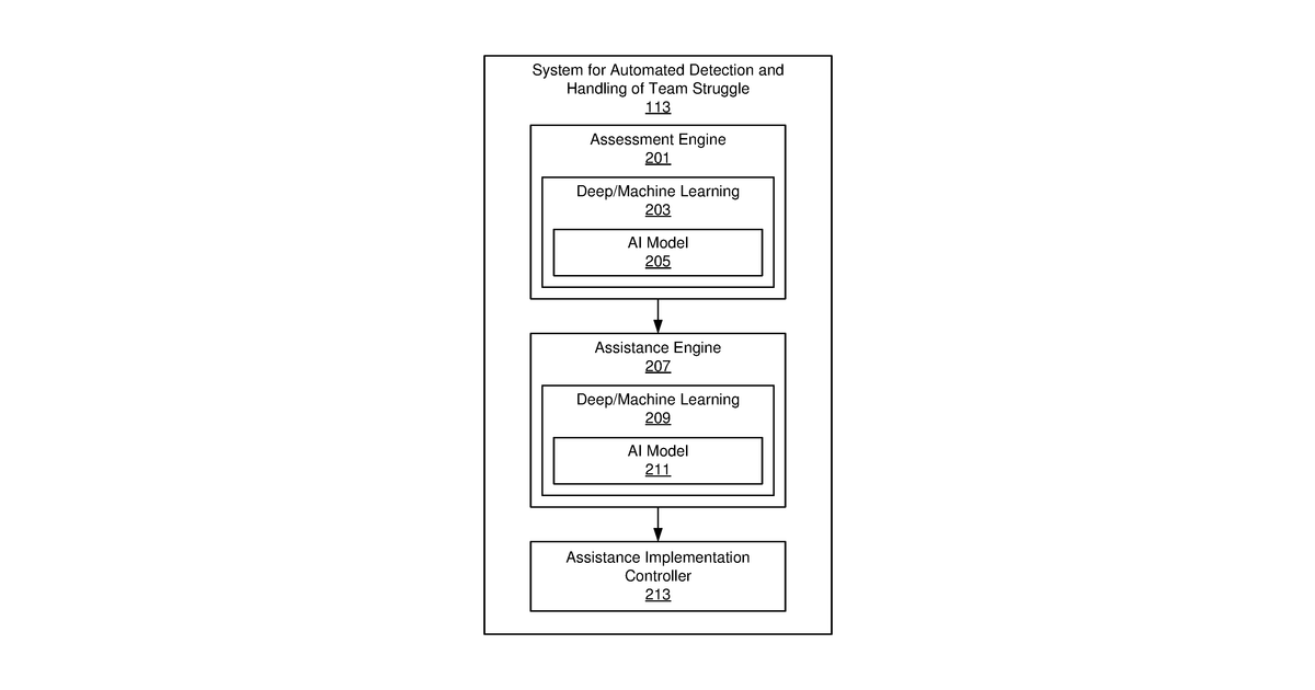 Patent drawing for Systems and Methods for Supporting Team-Based Video Game Play