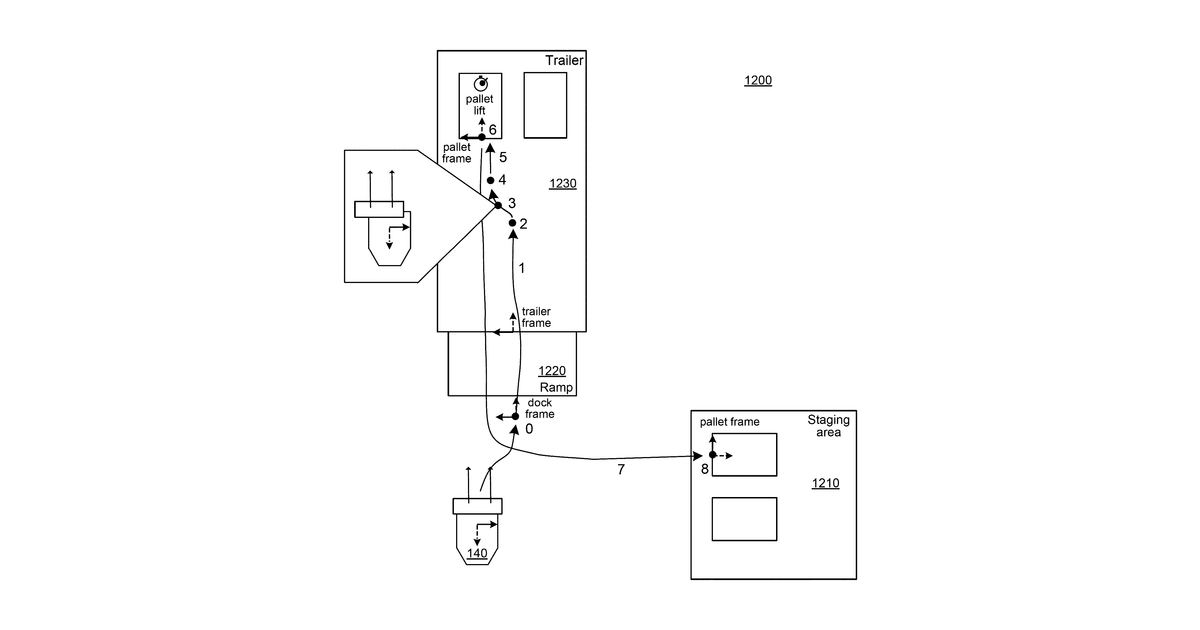 Patent drawing for Autonomous mobile robot operations for in-trailer unloading