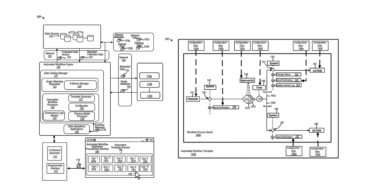 Patent drawing for Automated workflows to automate enrichment of knowledge graphs and data catalogs and to automate adherence to data governance policies