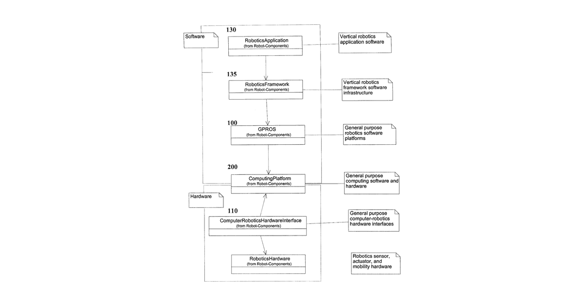 Patent drawing for General purpose robotics operating system with unmanned and autonomous vehicle extensions