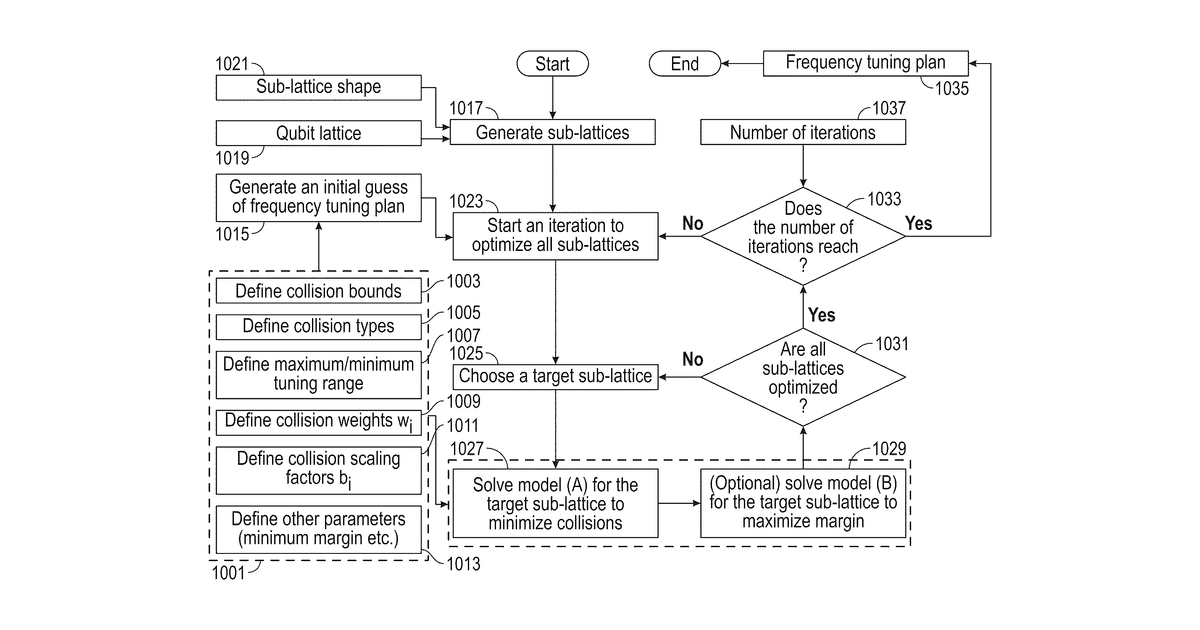 Patent drawing for Optimization to mitigate frequency crowding in multi-qubit processors