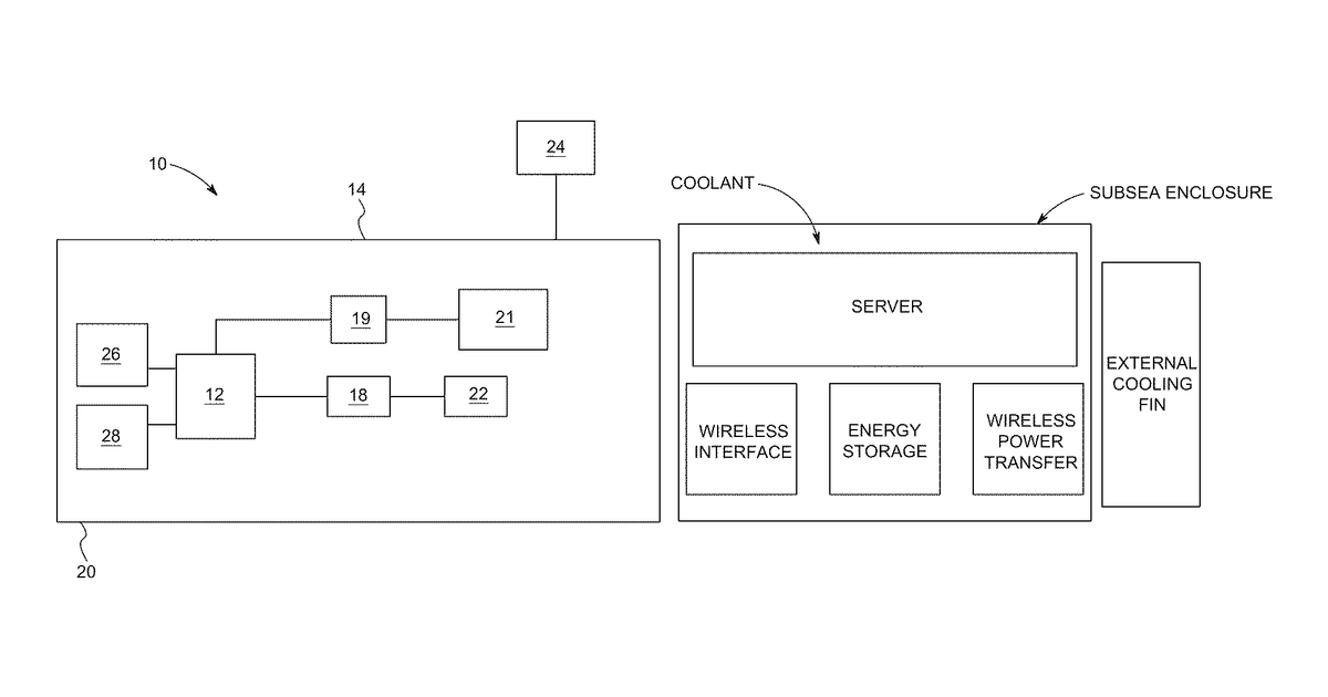 Patent drawing for Underwater data centers and vertical farming