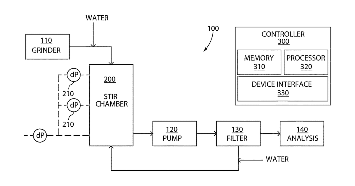 Patent drawing for System for Agricultural Sample Slurry Analysis and Related Methods