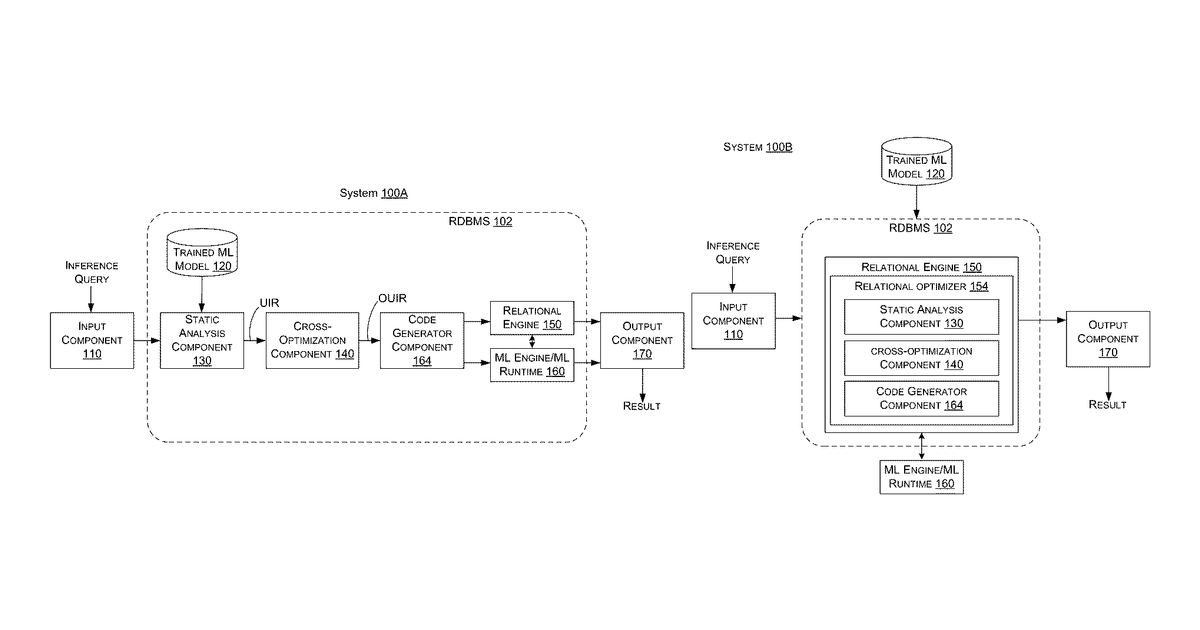 Patent drawing for Query Processing with Machine Learning