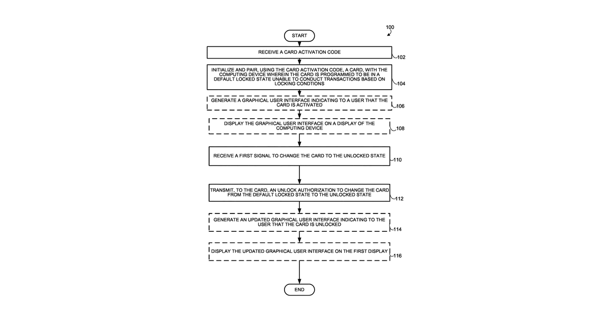 Patent drawing for Systems and methods for authorizing a transfer