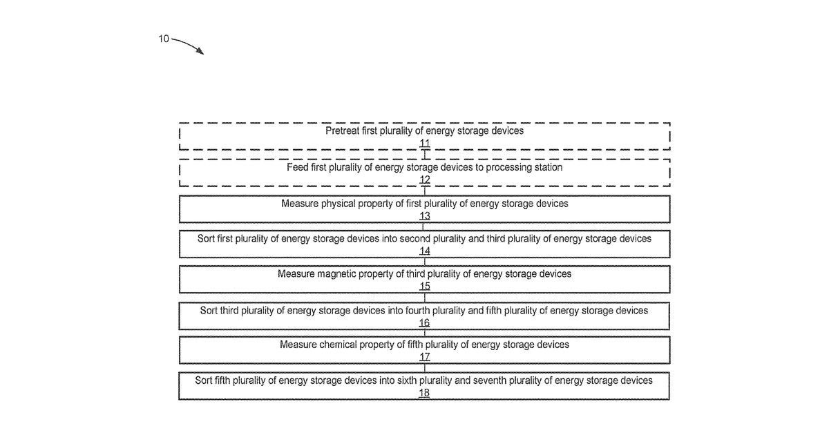 Patent drawing for Methods and systems for advanced battery collection, sorting, and packaging