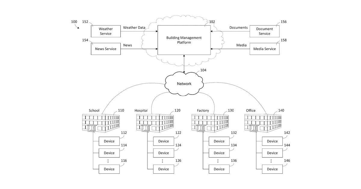 Patent drawing for Building system with digital twin based agent processing