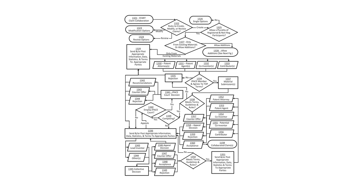 Patent drawing for AI Systems and Methods for Automated Dispute Resolution, Semantic Analysis, and Predictive Decision-Making