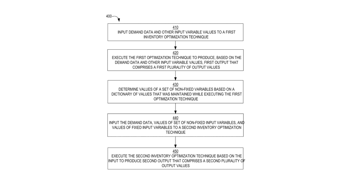 Patent drawing for Simulation service model for inventory optimization