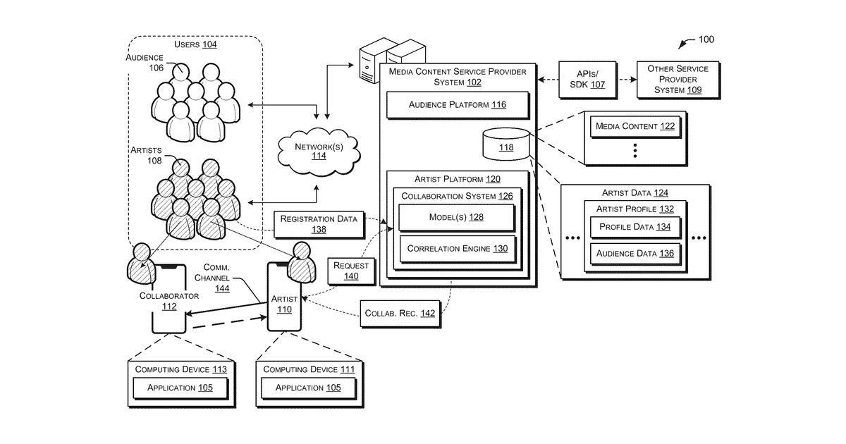 Patent drawing for Adaptive Collaboration Recommendation Platform