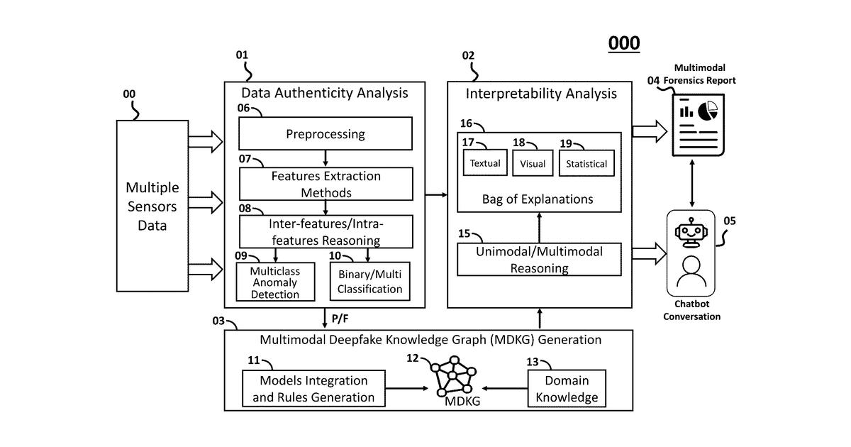 Patent drawing for System and Methods for Multi-Modal Data Authentication Using Neuro-Symbolic AI