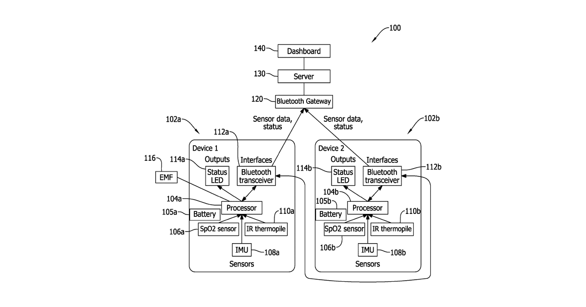 Patent drawing for Personal protective equipment compliance and personal wellness monitoring system with intelligent connected faceshields