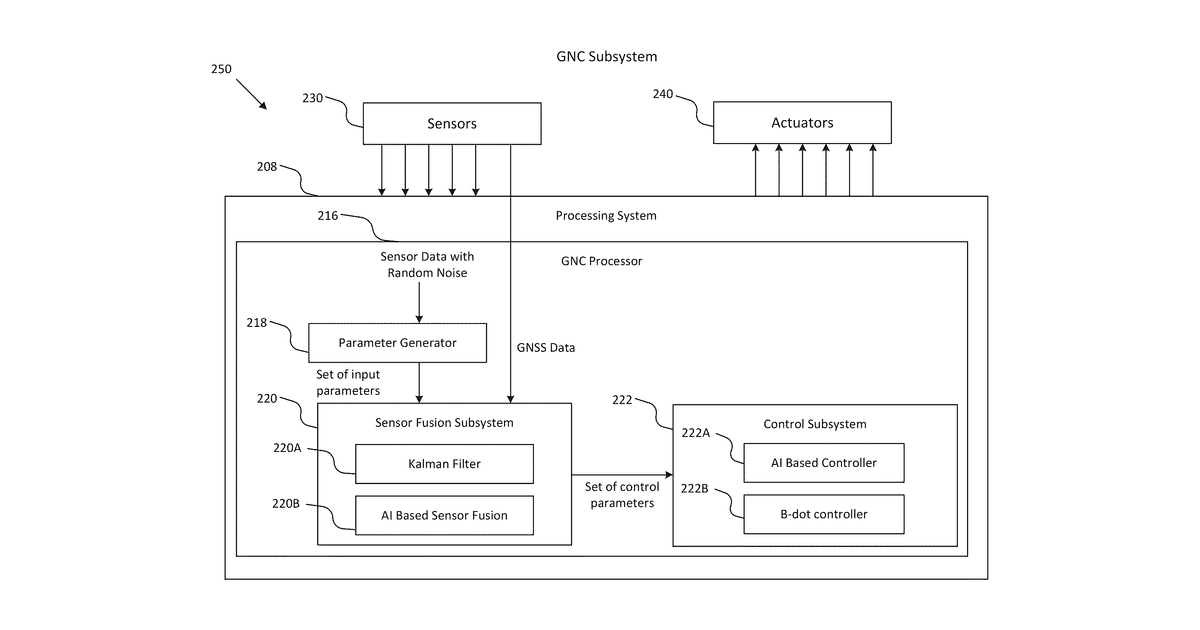 Patent drawing for Reinforcement learning based satellite control