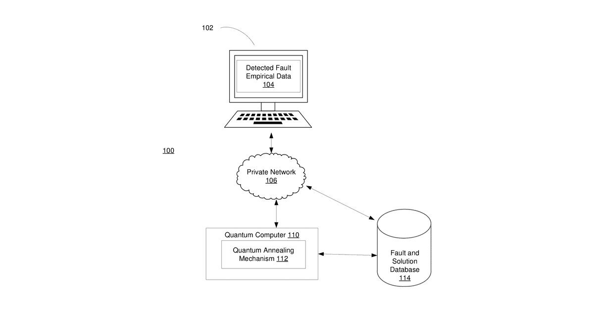 Patent drawing for TechWiki - Computer Diagnostics using Quantum Annealing and Blockchain Framework