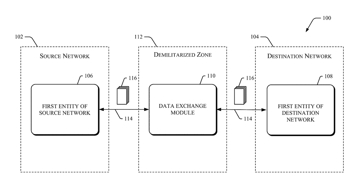 Patent drawing for Secure communication between information technology network and operational technology network