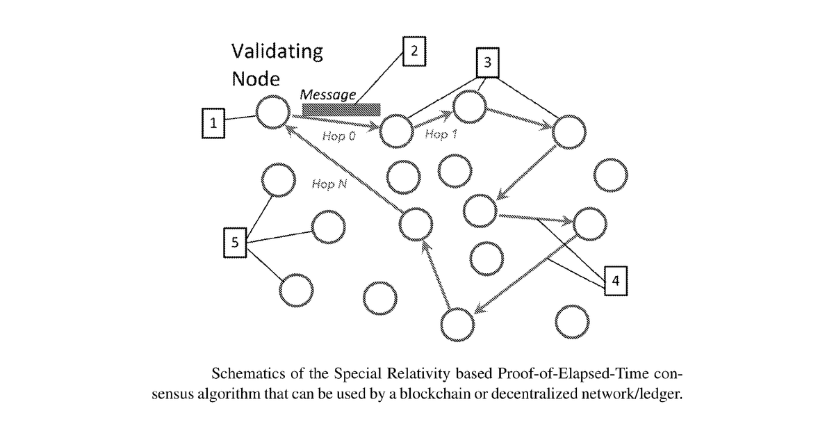 Patent drawing for Method for the validation of transaction data of blockchains based on special relativity