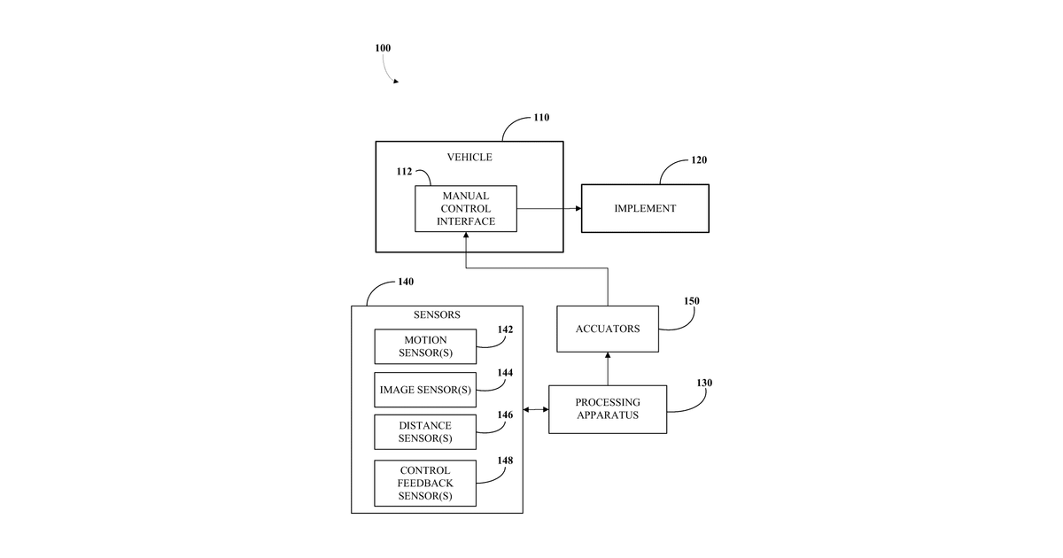 Patent drawing for Vehicle Controllers For Agricultural And Industrial Applications