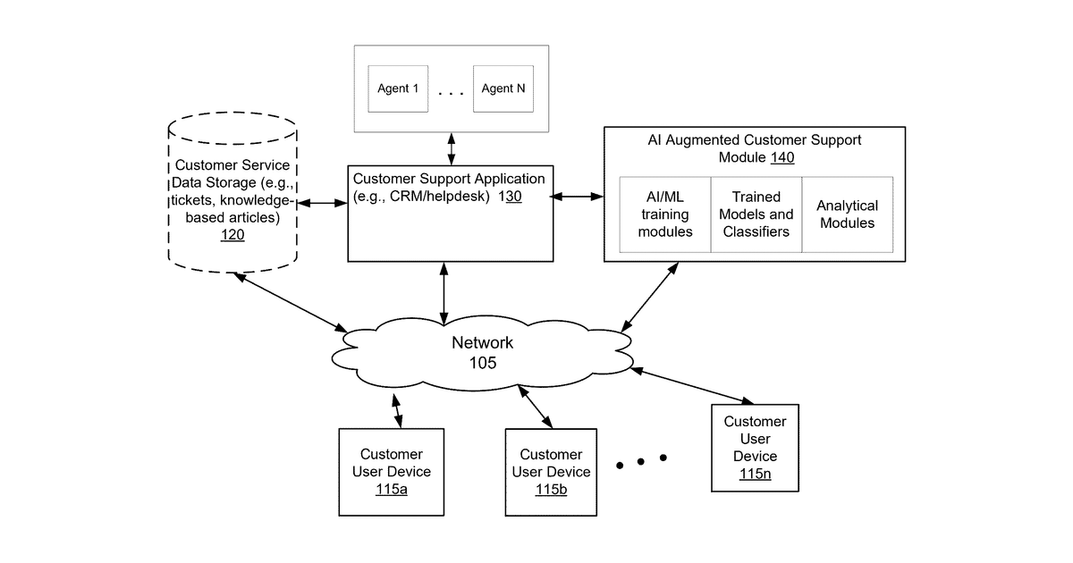 Patent drawing for Automatic quality assurance for information retrieval and intent detection