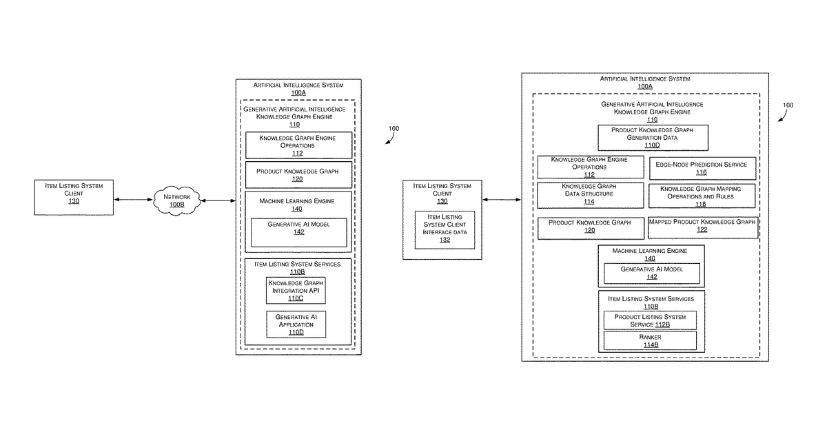 Patent drawing for Generative artificial intelligence knowledge graph engine in an item listing system